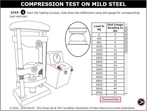 is code for compression test on mild steel|Standard Test Methods of Compression Testing of Metallic.